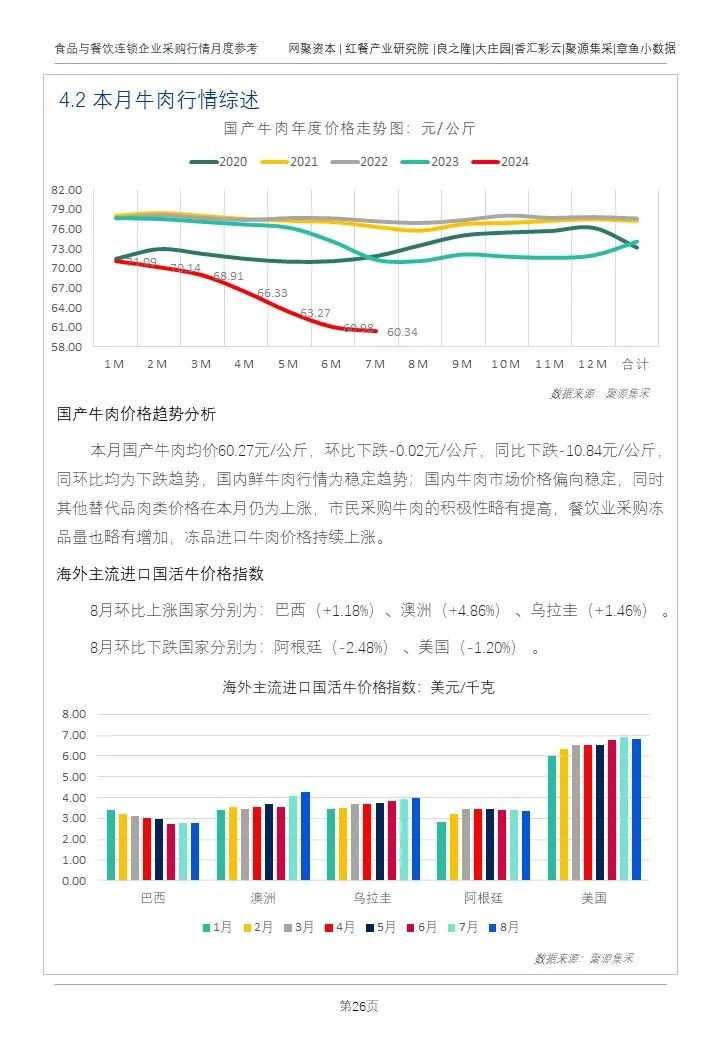 牛产品行情偏向稳定，猪价先涨后跌！最新食材报告发布