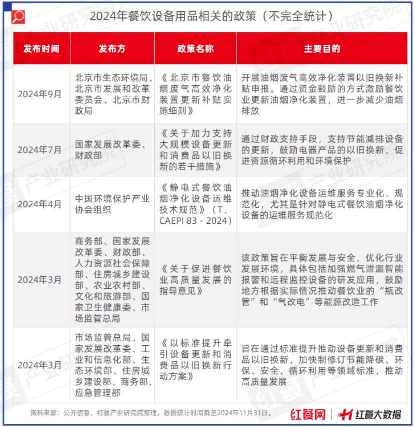 限时免费下载！《中国餐饮供应链指南2024》（设备用品及数字化篇）发布