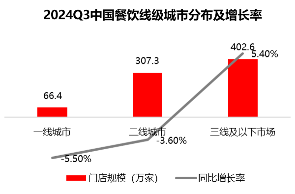 餐饮存量时代，破局低价内卷的三板斧