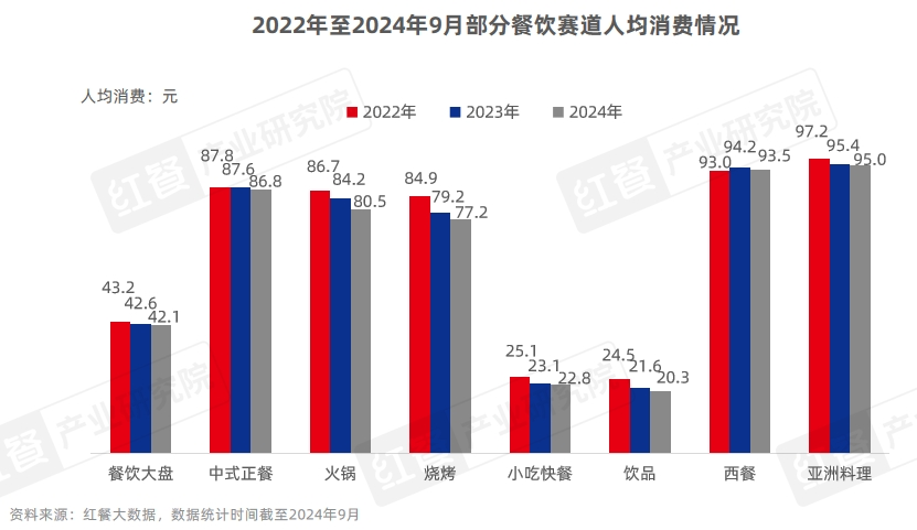 《中国餐饮品牌力白皮书2024》重磅发布：品牌规模化程度提升，行业走向大融合