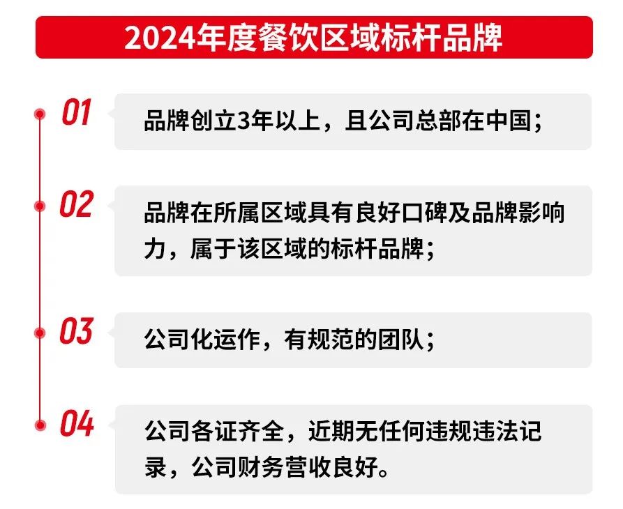 “2024年度餐饮区域标杆品牌”评选火热进行中，速来报名插图5