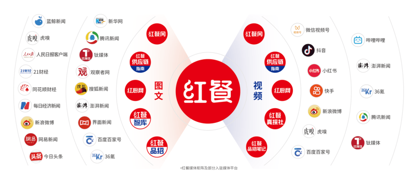 深耕产业三年，“中国餐饮赋能计划”交出阶段性答卷