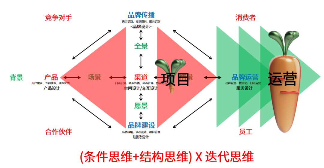 消费者才是真正的“老板”，做餐饮不赚钱，要跟他拿答案