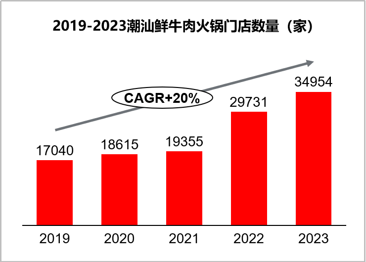 餐饮存量时代，破局低价内卷的三板斧