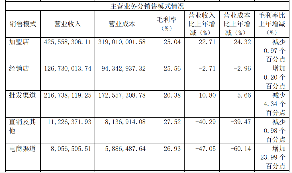 預制菜線下專門店，是新藍海還是天坑？(圖8)