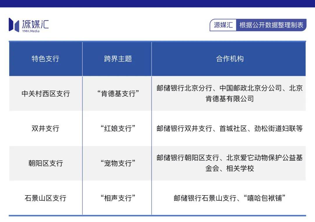 邮储银行又和肯德基一起搞事情插图1