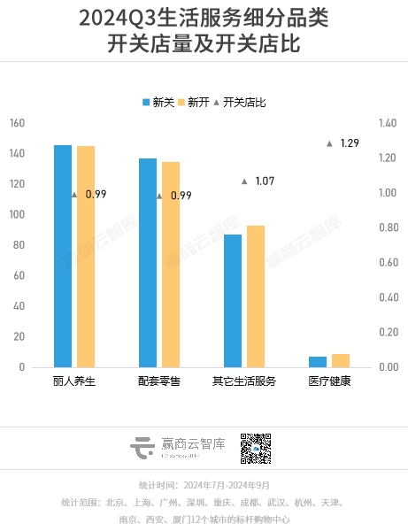 这些品类在商场卖爆了，猛开店！