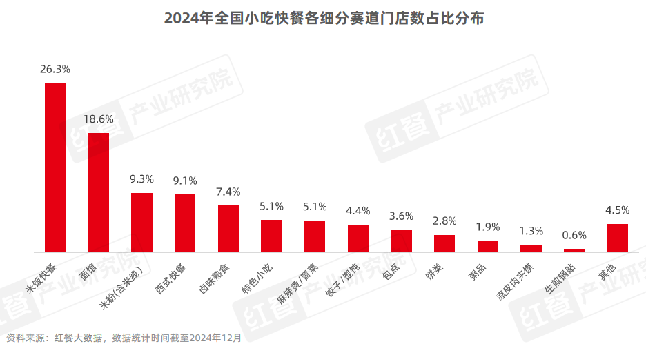 400万门店竞逐万亿市场，砂锅菜、生烫牛肉粉成风口！