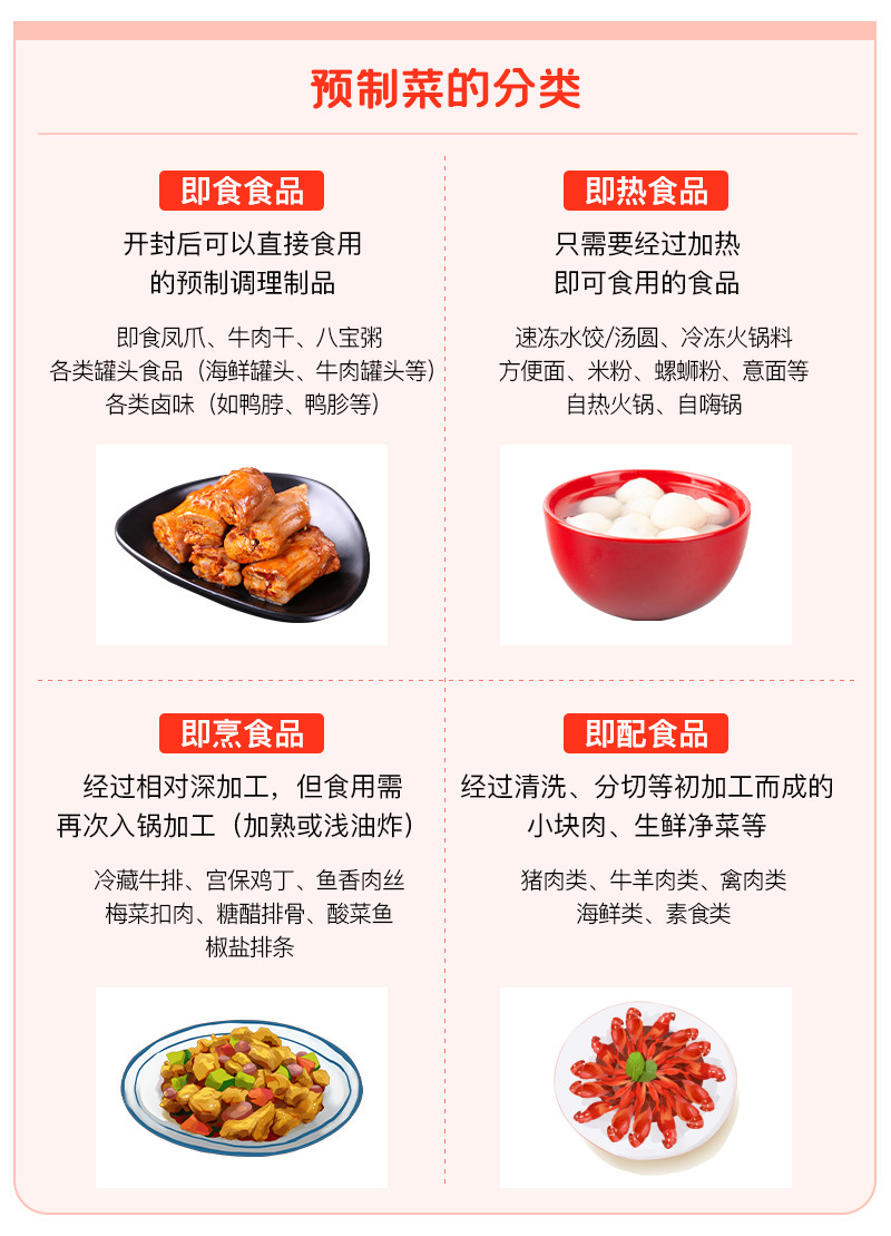 调研了23种预制菜，疫情期间上海人买得最多的竟然是它？