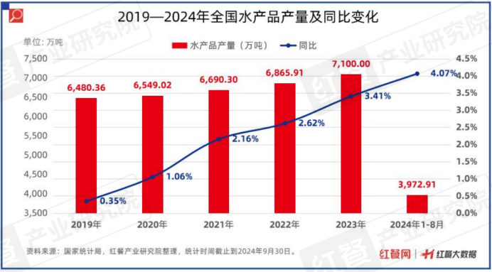 限时免费下载！《中国餐饮供应链指南2024》（食材篇）发布