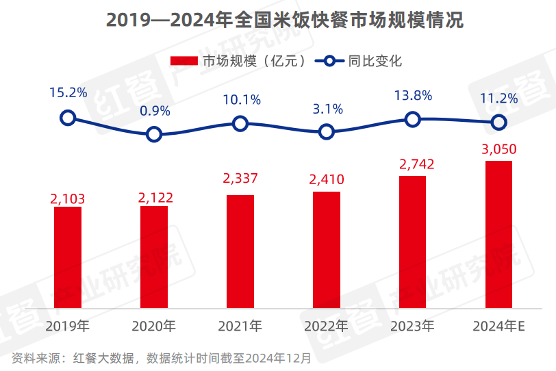 400万门店竞逐万亿市场，砂锅菜、生烫牛肉粉成风口！