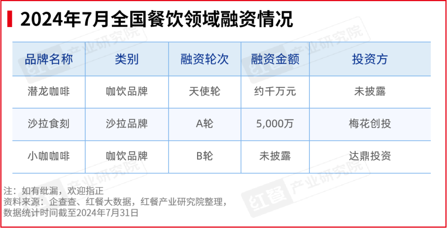 2024年7月餐饮月报：餐饮行业景气指数发布，品牌时令产品上新加速