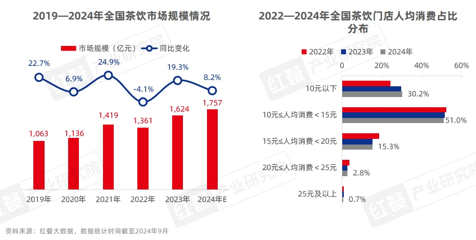 《中国餐饮品牌力白皮书2024》重磅发布：品牌规模化程度提升，行业走向大融合