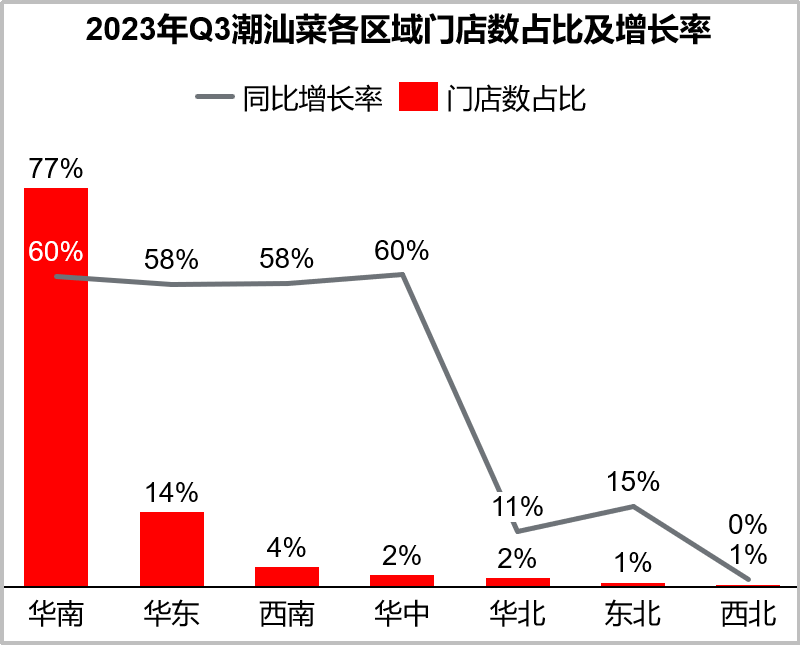 餐饮存量时代，破局低价内卷的三板斧