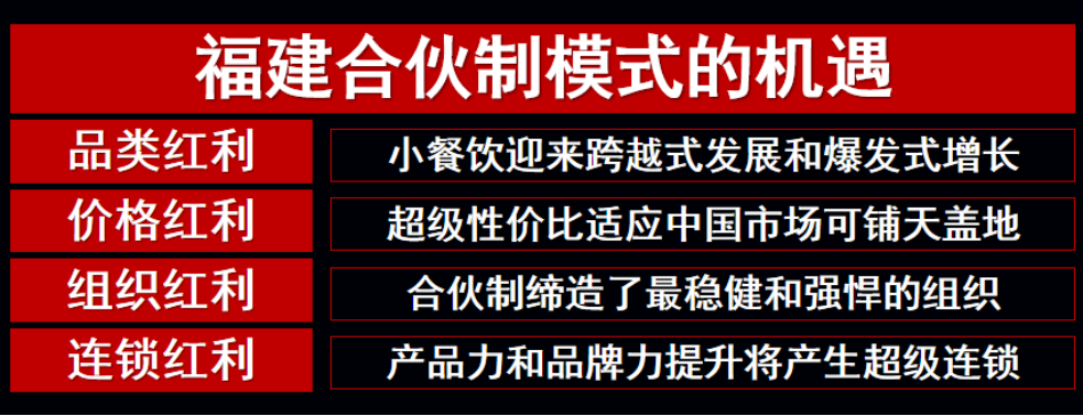 华莱士3年开10000家门店背后的秘密