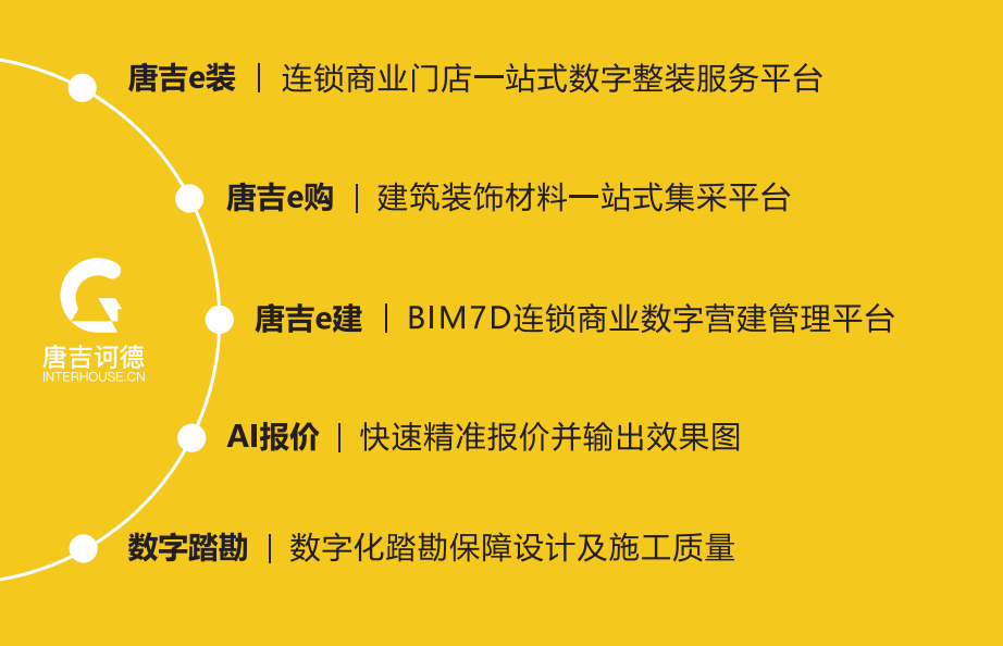 数字化浪潮中的餐饮营建新潮流：唐吉诃德惊艳亮相第四届中国餐饮品牌节