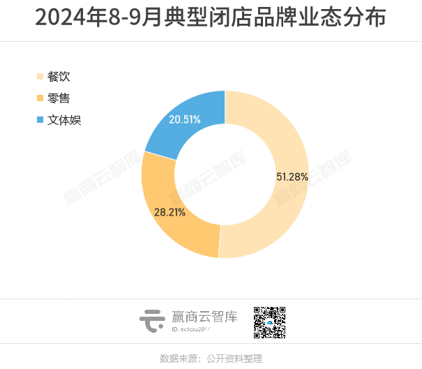 2个月又有近40家品牌关店，昔日餐饮“排队王”  狼狈退场