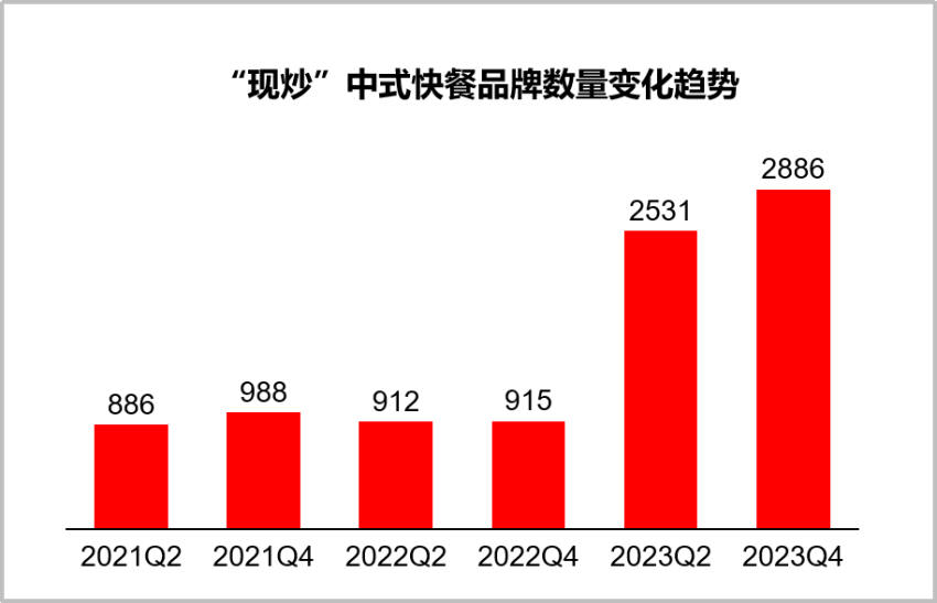 餐饮存量时代，破局低价内卷的三板斧