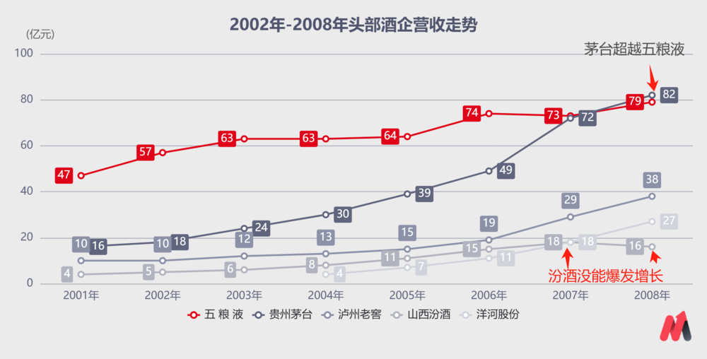 白酒激荡30年，如何活下去？