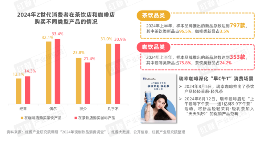 《Z世代现制饮品消费洞察报告》发布：Z世代消费者引领现制饮品赛道革新之路