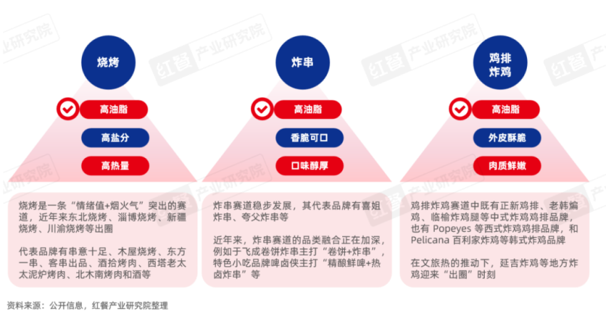 《“成瘾性餐饮”洞察报告2024》发布：保持“致瘾性”，是餐饮品牌的必修课！