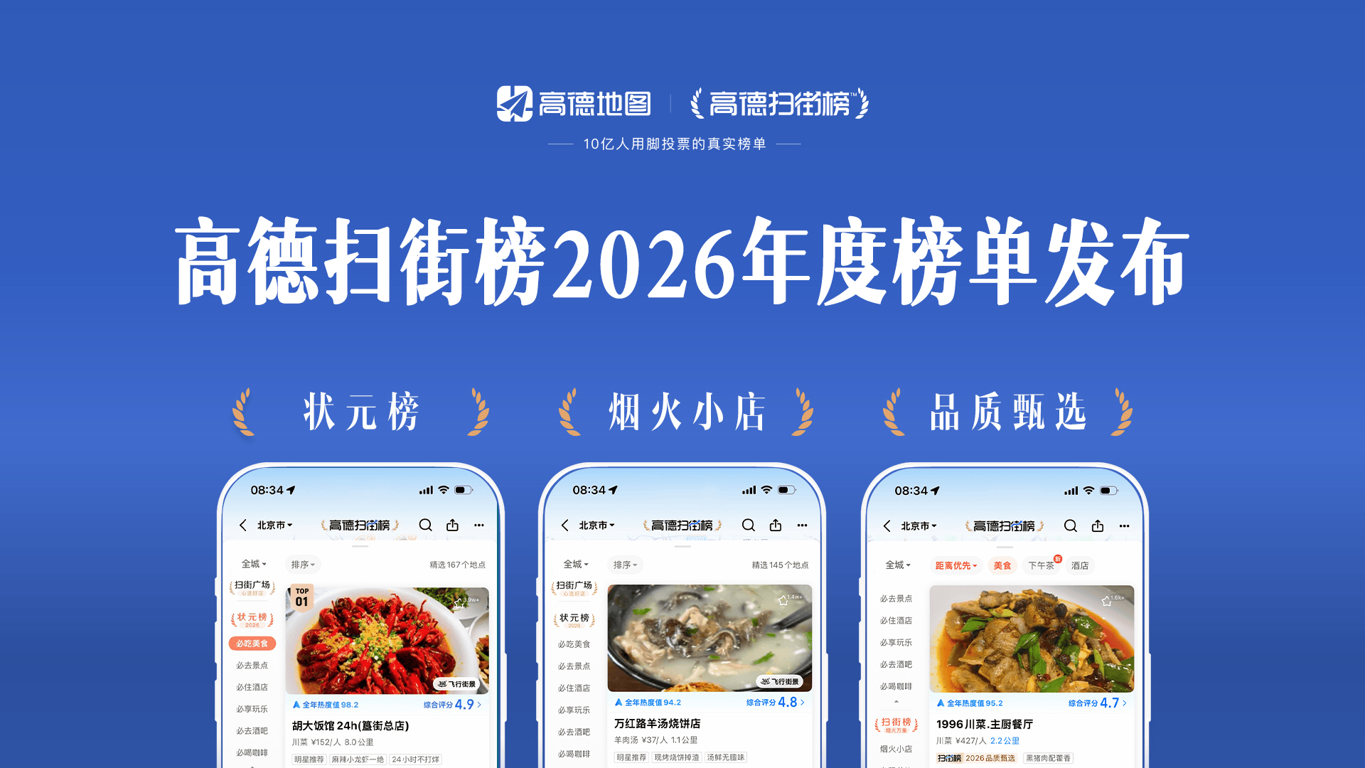 高德扫街榜2026年榜揭晓：35170个商家上榜，去年上榜小店订单增长424%