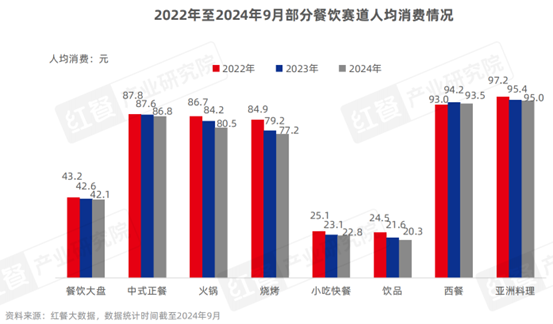 红餐产业研究院执行院长唐欣：餐饮经营面临多重挑战，三大举措共促市场回暖