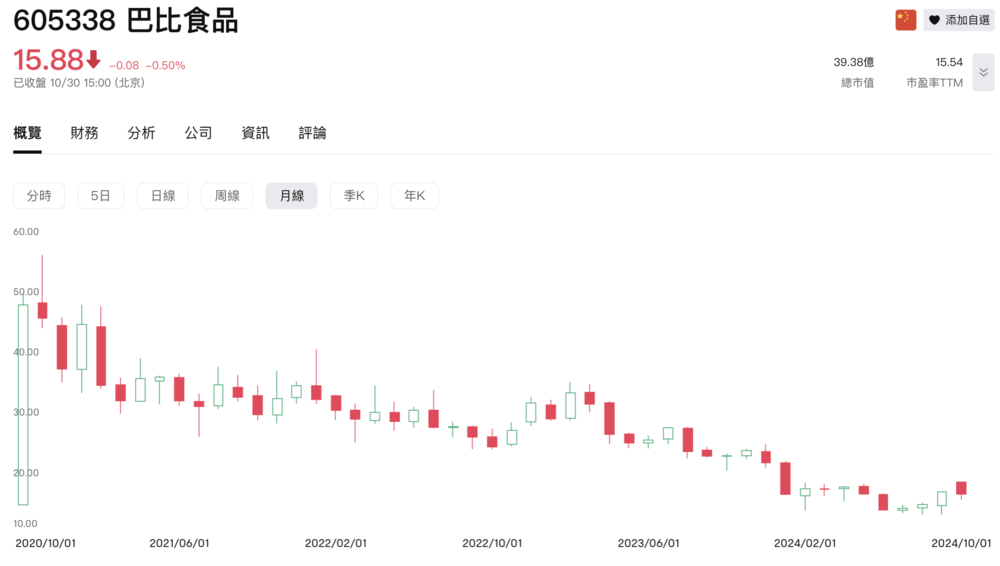 汉堡是巴比馒头的解药吗？