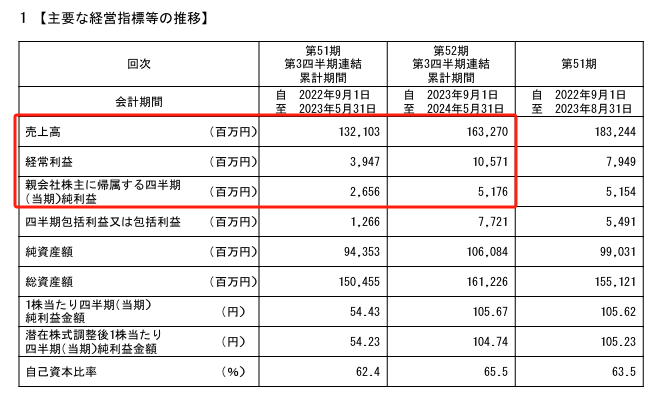 餐企纷纷降价，萨莉亚逆势涨价，萨门的底气从何而来?插图