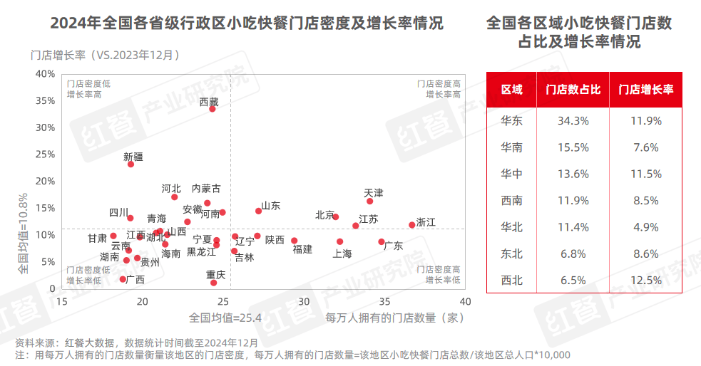 400万门店竞逐万亿市场，砂锅菜、生烫牛肉粉成风口！