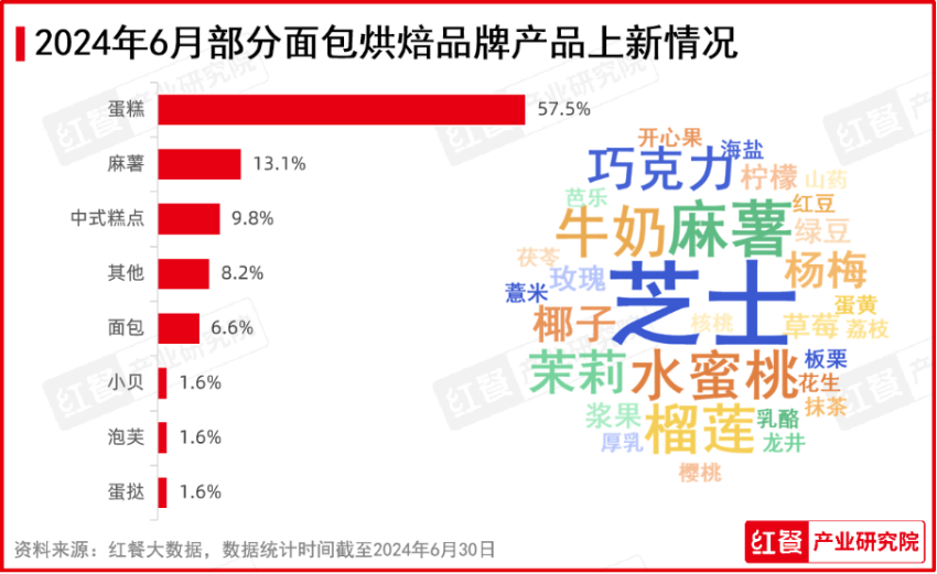 2024年6月餐饮月报：茶饮上新加速，多个海外品牌开出中国“首店”插图2