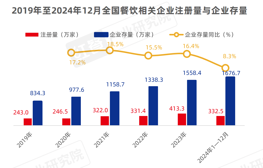 “2025年度中国餐饮品类十大品牌”评选报名火热进行中！