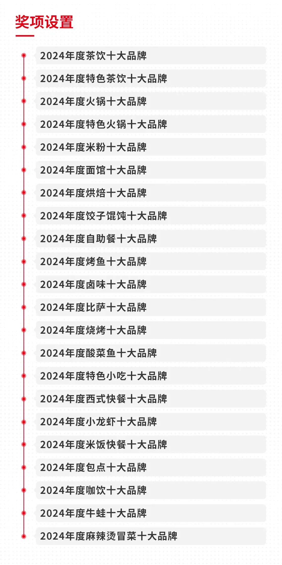 “2024年度中国餐饮品类十大品牌”评选结果即将出炉！插图3