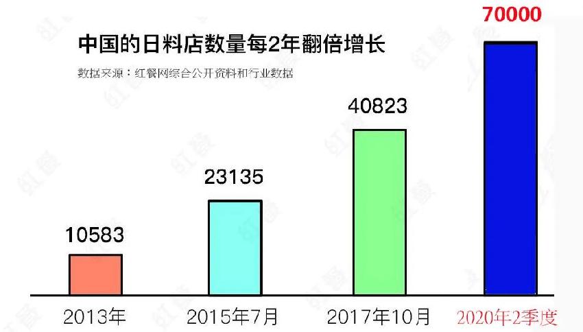 红餐网 头号餐饮产业媒体