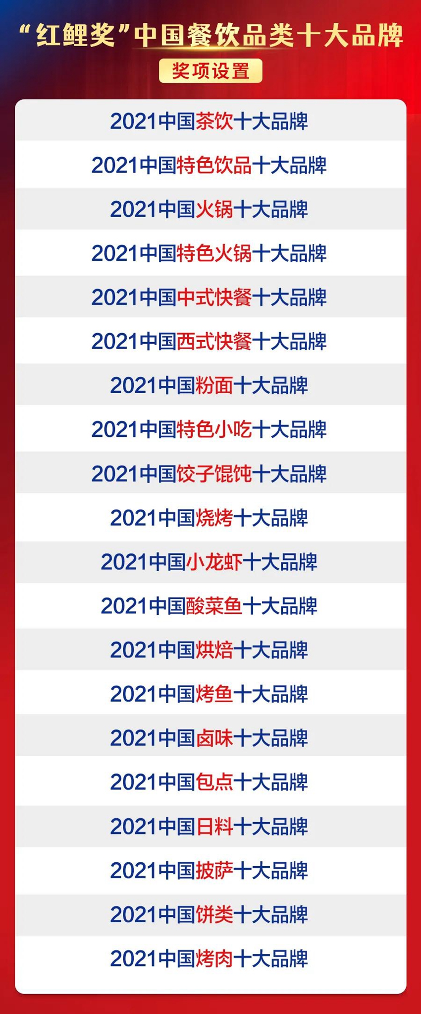 “红鲤奖”中国餐饮品类十大品牌评选网络投票正式开启！